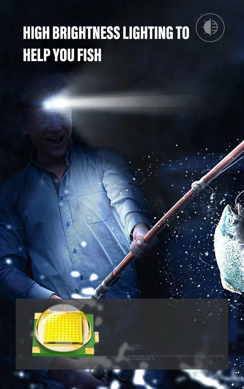 LED Headlamp IPX4 Waterproof