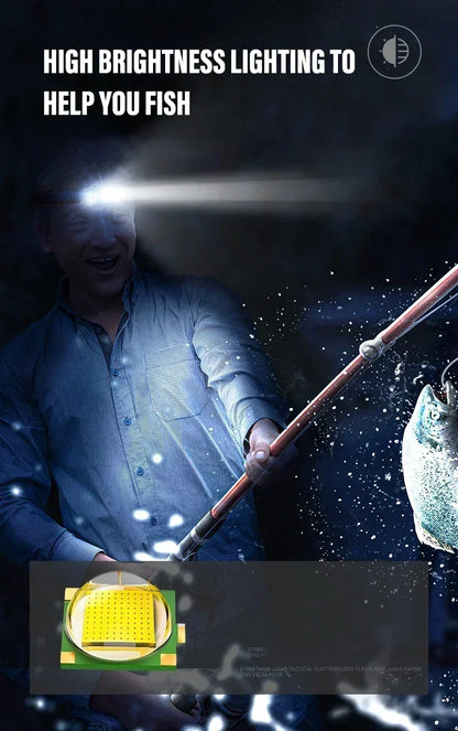 LED Headlamp IPX4 Waterproof