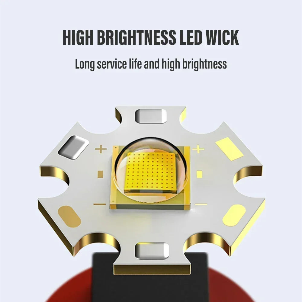 LED Headlamp IPX4 Waterproof